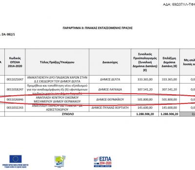 Και με τη βούλα η ένταξη της Ανάπλασης του Κέντρου Οικισμού Μεσημερίου, π/υ 501.800,00 ευρώ, στο Πρόγραμμα Αγροτικής Ανάπτυξης